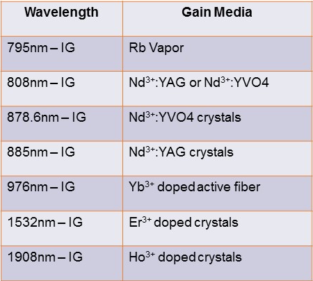 "IG" is referred to as Internal Grating